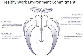healthy work environment commitment