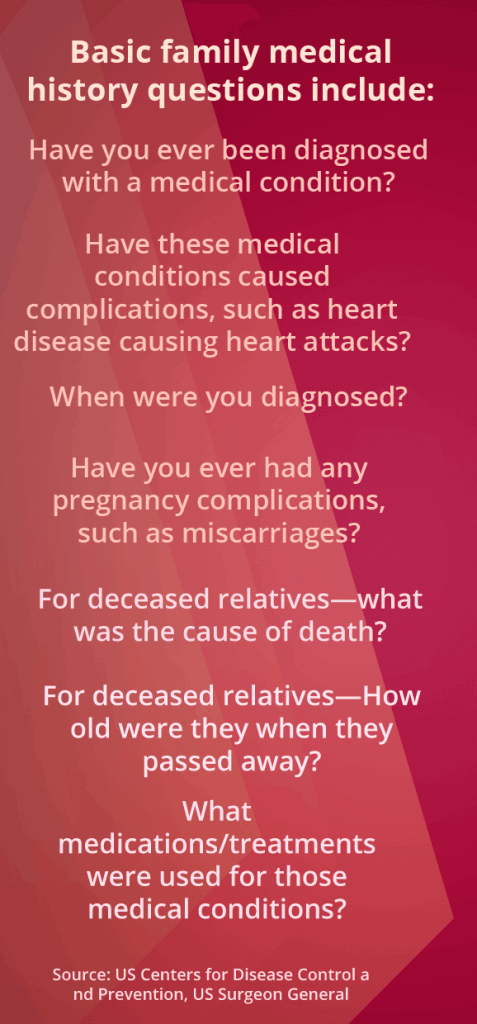 Basic family medical history questions include: have you ever been diagnosed with a medical condition? Have these medical conditions caused complications, such as heart disease causing heart attacks? When were you diagnosed? Have you ever had any pregnancy complications, such as miscarriages? For deceased relatives - what was the cause of death? How old were they when they passed away? What medications/treatments were used for those medical conditions? Source: US Centers for Disease Control and Prevention, US Surgeon General