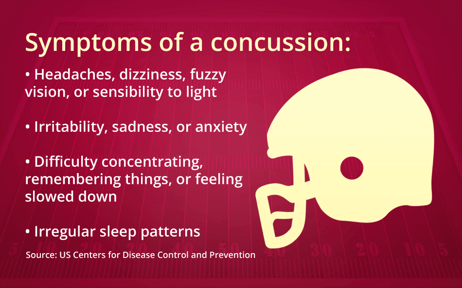 Symptoms of a concussion: headaches, dizziness, fuzzy vision, or sensitivity to light; irritability, sadness, or anxiety; difficulty concentrating, remembering things, or feeling slowed down; irregular sleep patterns. Source: US Centers for Disease Control and Prevention