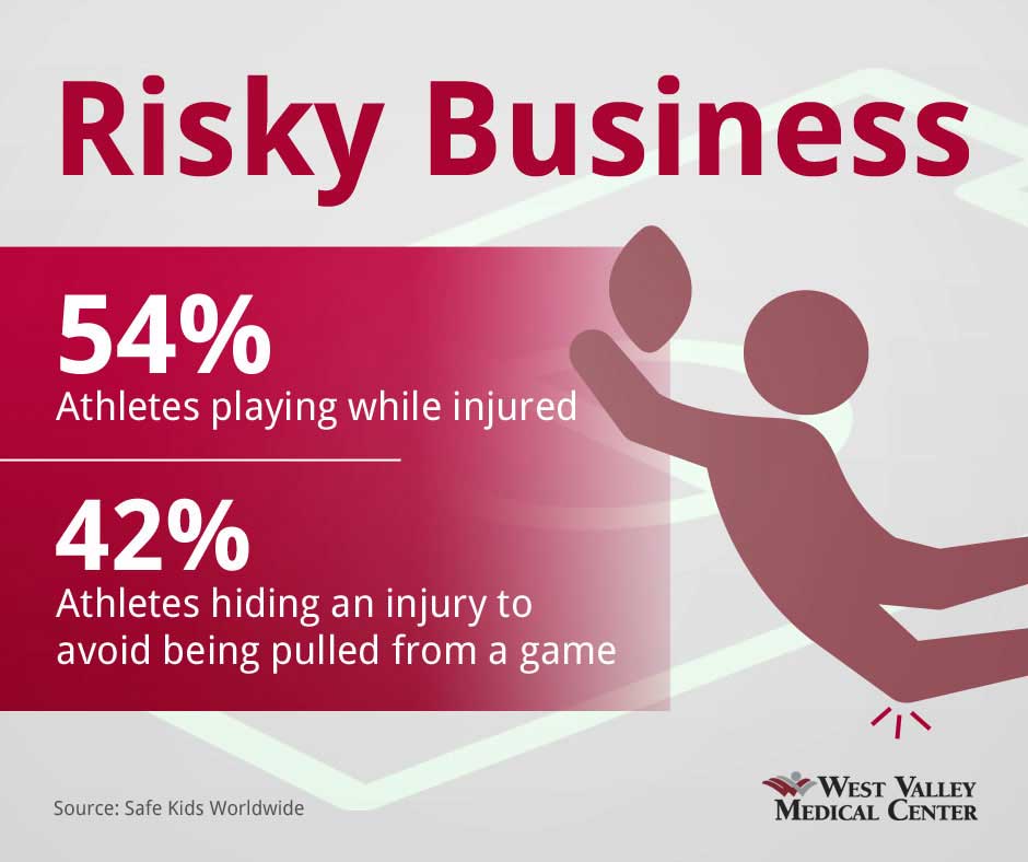 Risky business: 54% - athletes playing while injured; 42% - athletes hiding an injury to avoid being pulled from a game. Source: Safe Kids Worldwide