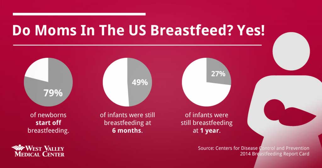 Breastfeeding Report Card, Breastfeeding