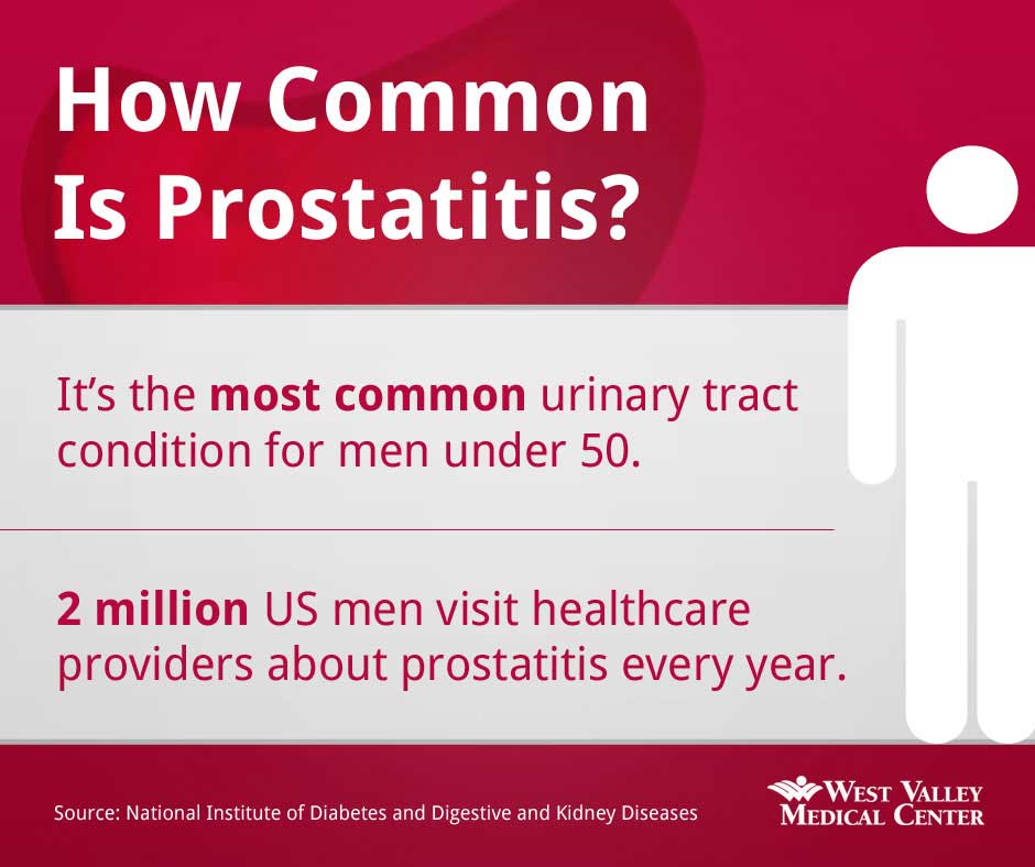 How Prostatitis and Other Prostate Problems Can Ruin Your Sex Life