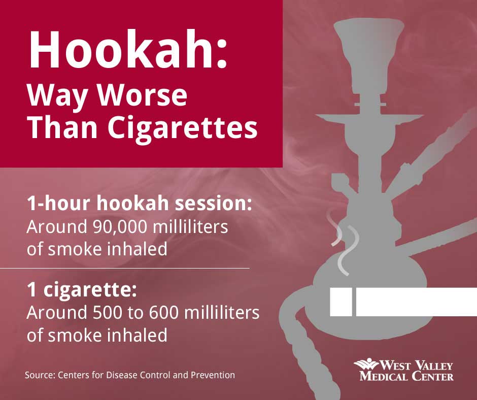 Is Hookah Nicotine: Debunking Myths